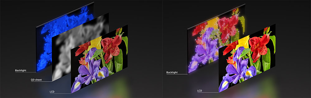 Sony 发表最新显示技术，结合 RGB LED 和高密度 LED 背光 - 安卓手赚网