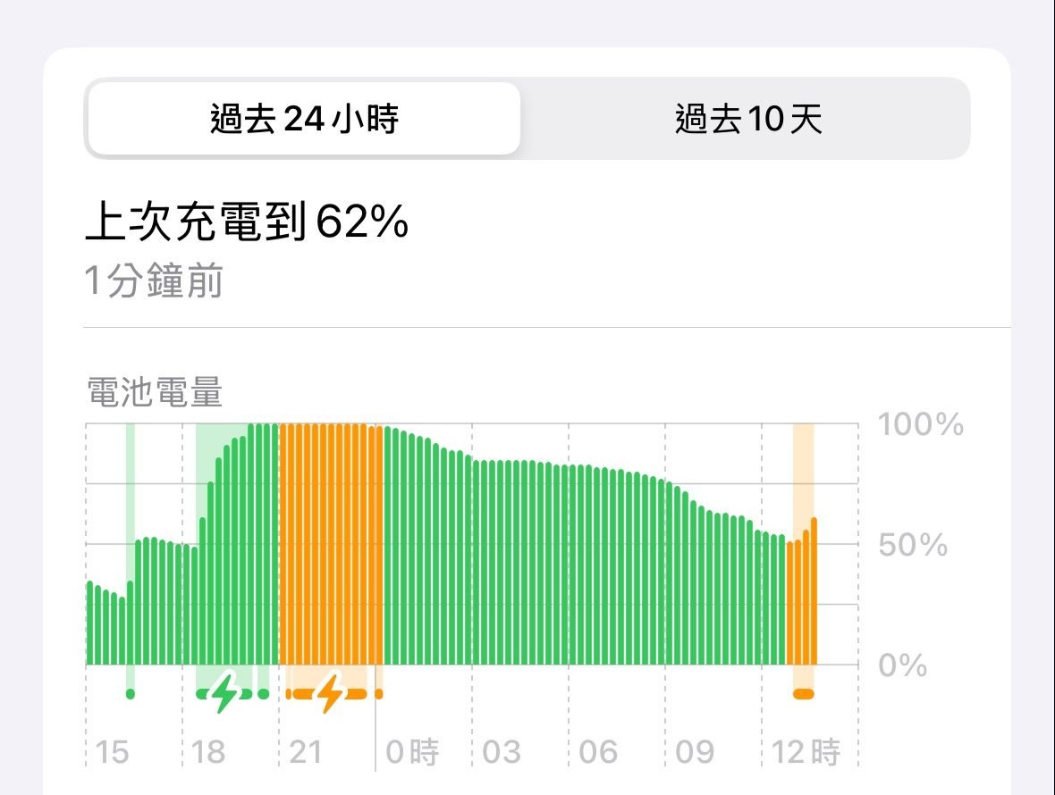 iOS 18.4 灾情总整理 耗电CarPlay闪退