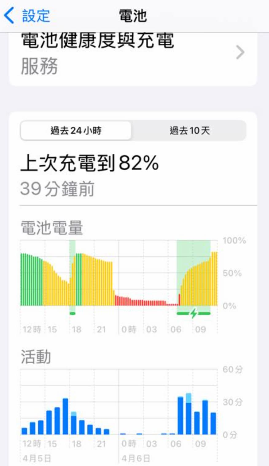iPhone断崖式掉电主要原因和解决方法