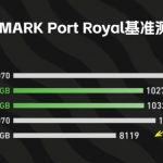 RTX 5060 Ti 8GB 和 16GB 版的性能差多少？ 差不多，但 8GB 版《怪物猎人：荒野》闪退，DLSS 4 也落后 16GB