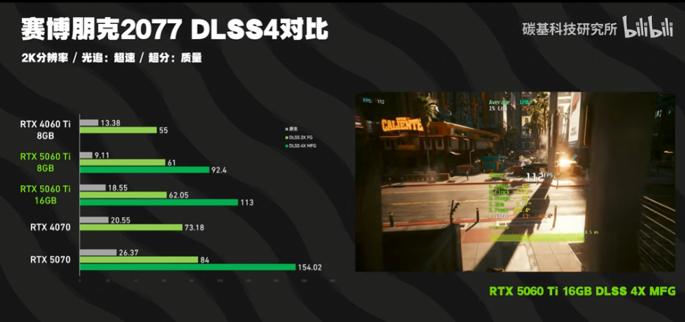 RTX 5060 Ti 8GB 和 16GB 版的性能差多少？ 差不多，但 8GB 版《怪物猎人：荒野》闪退，DLSS 4 也落后 16GB - 安卓手赚网