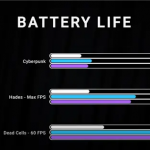 SteamOS 可能成为未来第三方手提游戏机系统！ 实测帧率提升30%、续航提升100%