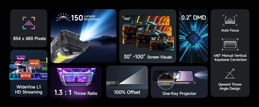 Ulefone Armor 34 Pro 新三防机，内置 Projector 同 25500mAh 电池