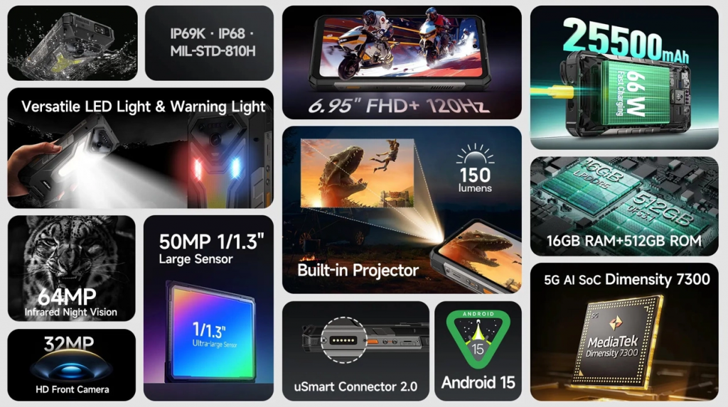 Ulefone Armor 34 Pro 新三防机，内置 Projector 同 25500mAh 电池