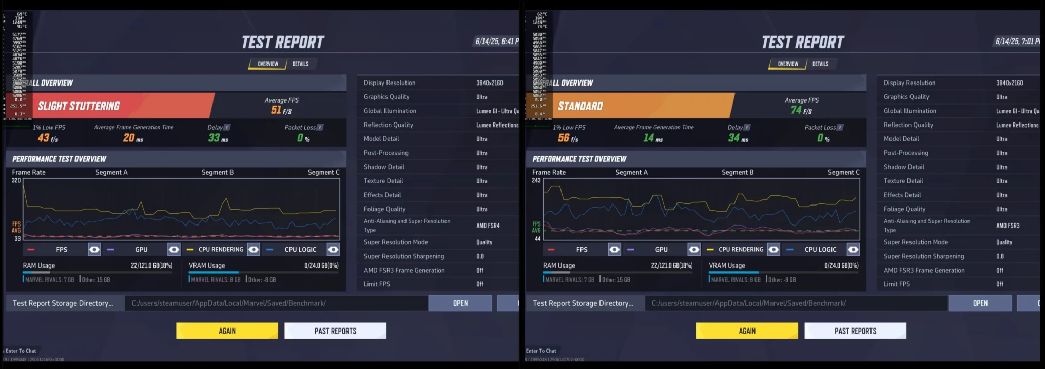AMD Radeon RX 7000显卡启用 FSR 4 后画质显著提升，但 FPS 出现下滑
