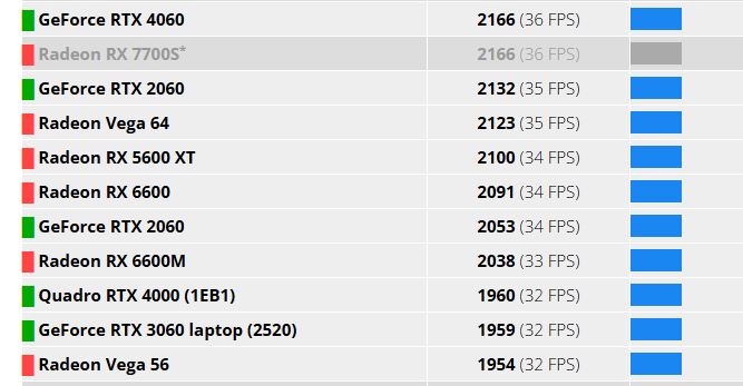 GeForce-RTX-5050-FurMark-2