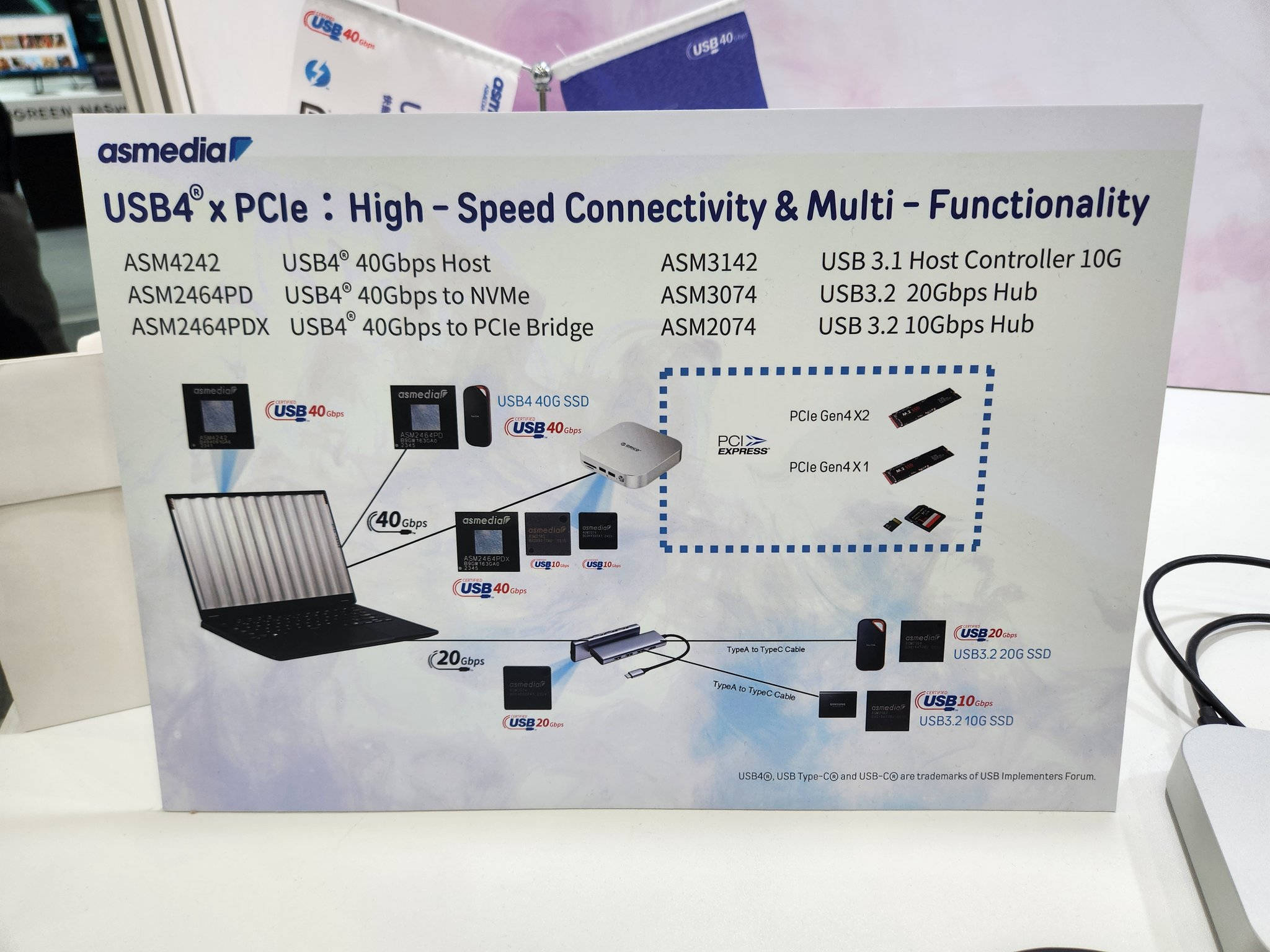 ASMEIDA 新一代 ASM3074 USB HUB 真的要来了？