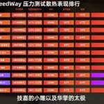 搭载三星版内存的Radeon RX 9070 XT被发现，性能比SK Hynix版还慢一点