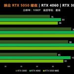 NVIDIA GeForce RTX 5050 游戏实测现身，还是略输 RTX 4060