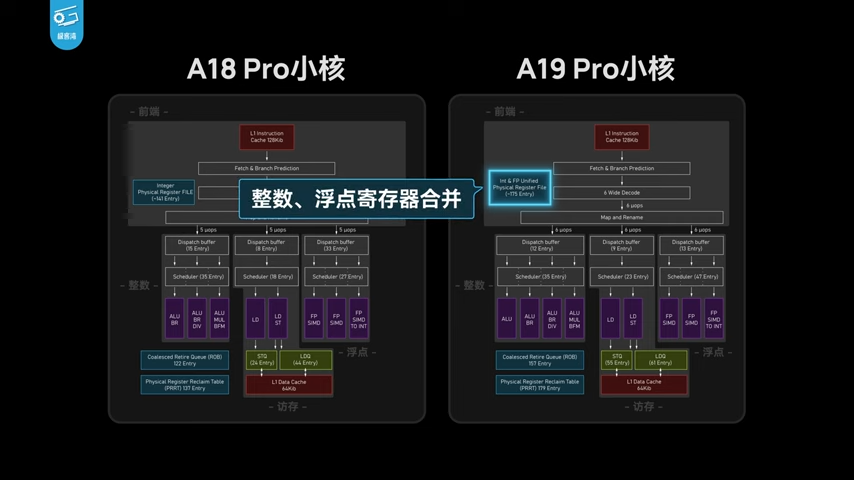 iPhone 17 系列深度测试显示，A19 系列芯片效能比前代强太多，能效还击败所有竞争对手 - 安卓手赚网