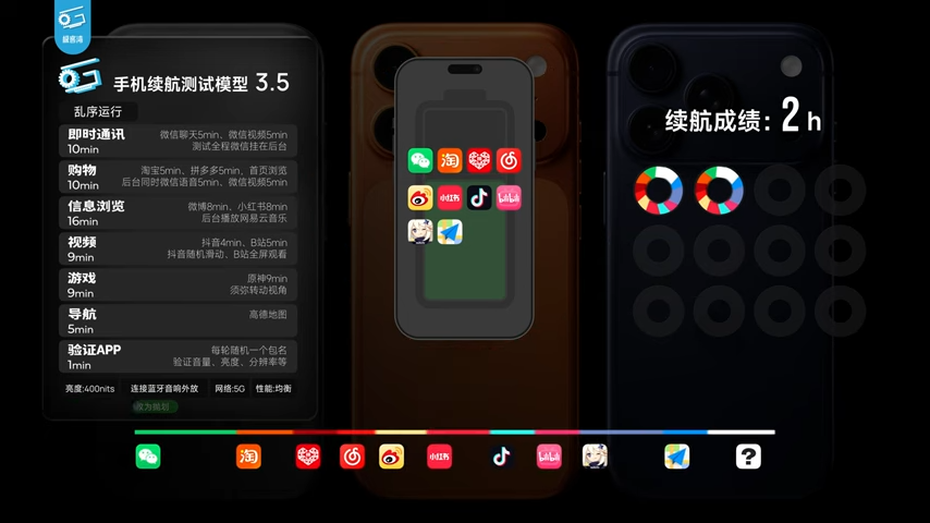 iPhone 17 系列深度测试显示，A19 系列芯片效能比前代强太多，能效还击败所有竞争对手 - 安卓手赚网