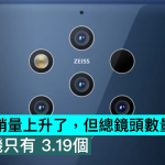 智能手机销量上升了，但总镜头数量却下降了，平均每机只有 3.19个