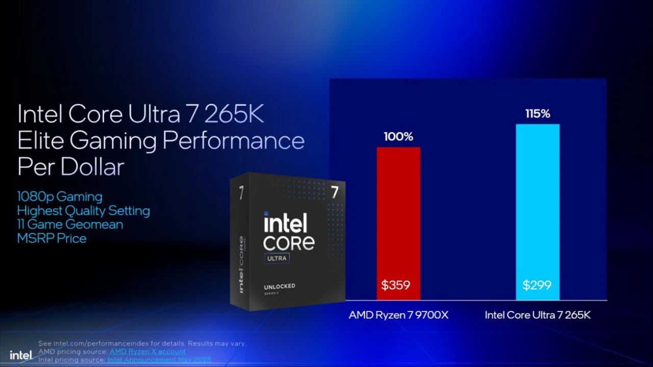 Intel Arrow Lake与AMD Ryzen 9000游戏效能大比拼，性价比争夺战升温