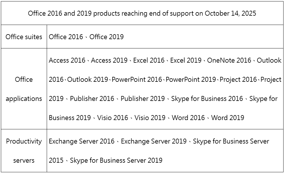 微软提醒 Microsoft Office 2016 / 2019 支持即将结束 - 安卓手赚网