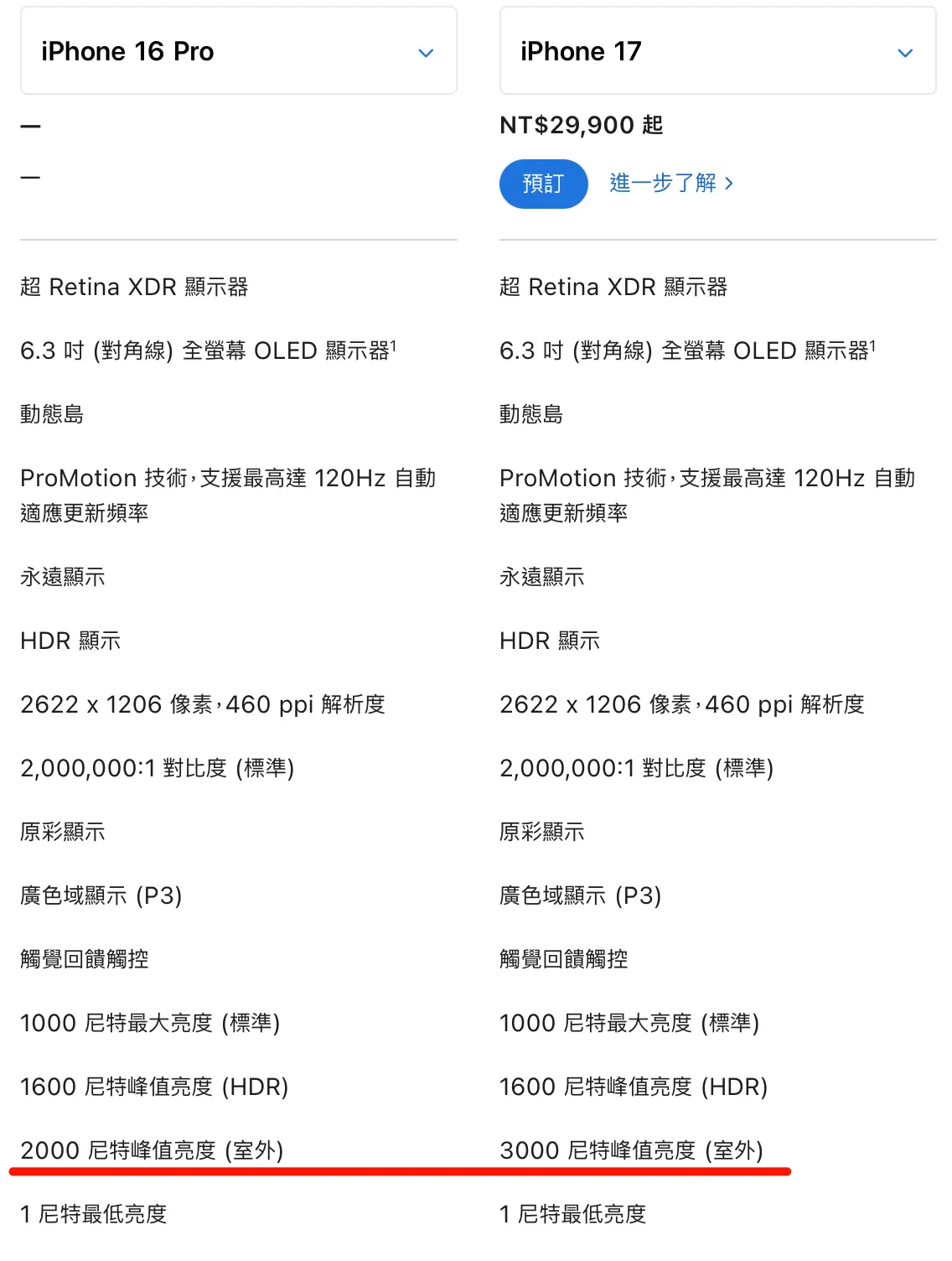 iPhone 16 Pro iPhone 17 比较