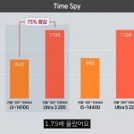 Intel新入门处理器Core Ultra 3 205已被实测，效能提升幅度非常亮眼