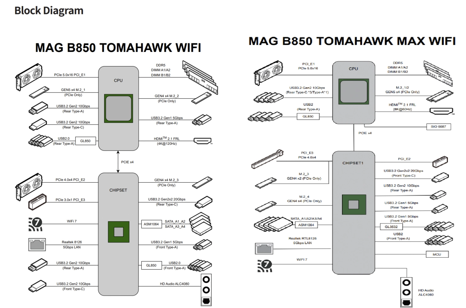 2025 下半年，微星推出新 MAG B850 TOMAHAWK WIFI 主板！