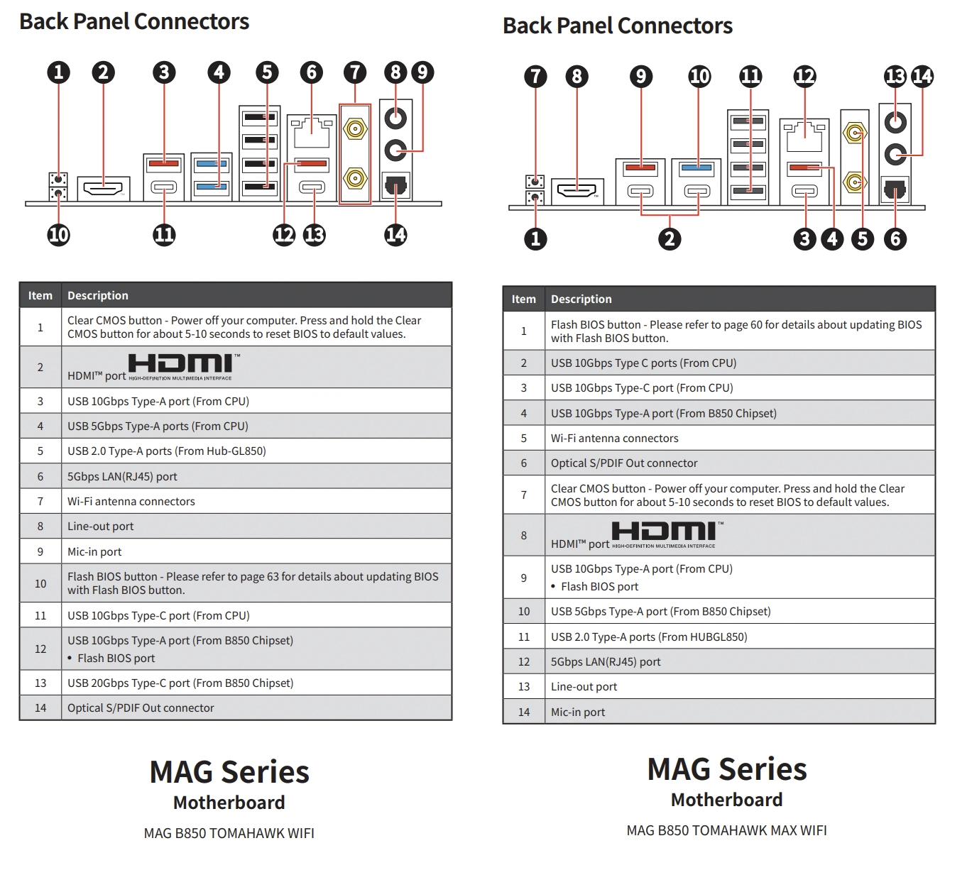 2025 下半年，微星推出新 MAG B850 TOMAHAWK WIFI 主板！
