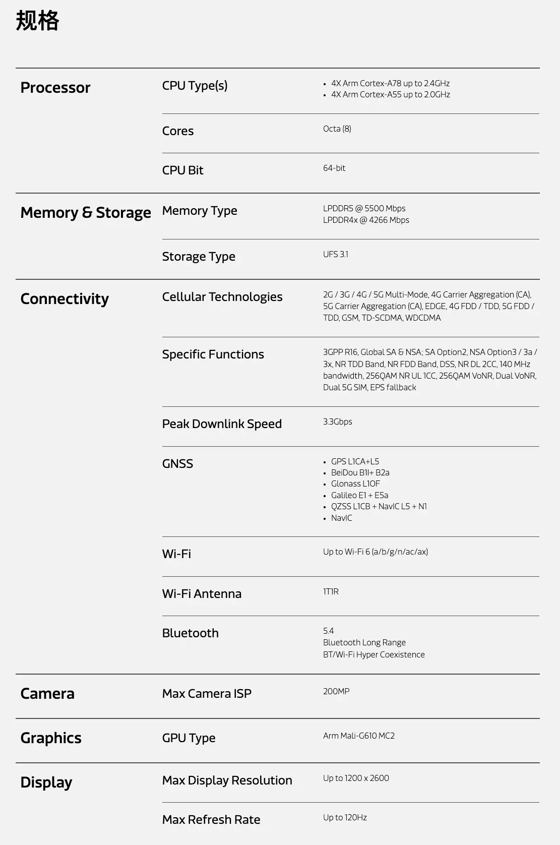 新一代中阶「神U」预定，天玑7100发布：6nm工艺、2亿像素、功耗全面优化