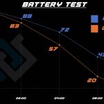 iPhone深色模式省电吗？ 实测续航力提升与这原因有关