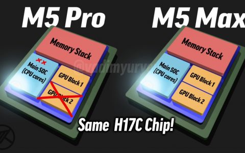 Apple M5 Pro/Max可能将采用 Chiplet 架构：2.5D 封装技术带来更高效能与更低成本