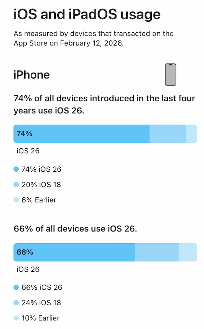 iOS 26 安装率重点数据一次看