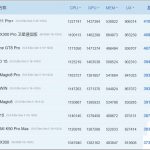 安兔兔1月榜单出炉：骁龙8至尊版Gen5展现霸榜实力，跑分突破400万大关