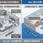 2026 年还在用 8GB 内存到底够不够？ 这篇分析告诉你怎么选