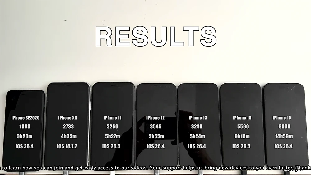 iOS 26.4 续航测试结果出炉！ iPhone 16 与 iPhone 13 变化最大