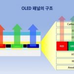 MacBook Ultra触控屏幕要来了？ 搞懂苹果最新OLED触控笔电计划