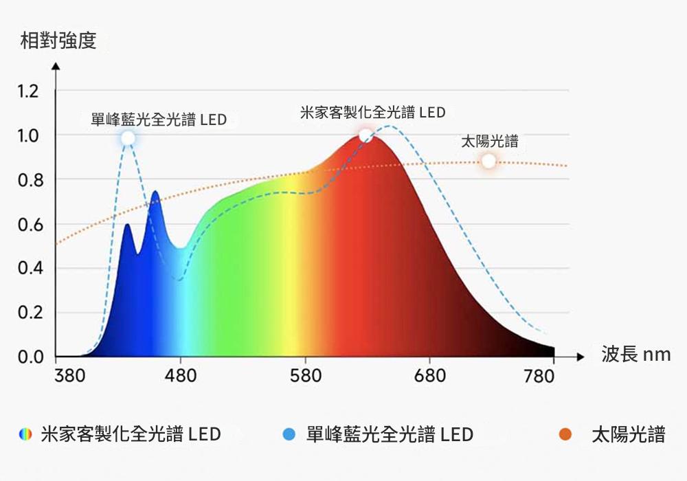 小米推出米家立式学习灯 2,升级 AI 智能调光 - 电脑王阿达