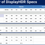 VESA新增DisplayHDR TrueBlack1400 认证 联想将在Bilibili World带来首款通过笔电产品