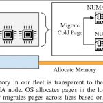 DDR4 当 DDR5 用! Meta 发表自研 Vistara 芯片,回收旧内存省下数千万美元