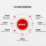 什么是GPMI? 它会取代HDMI吗?