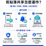 iPhone Windows复制贴上确定开发!苹果揭上线时程与运作机制